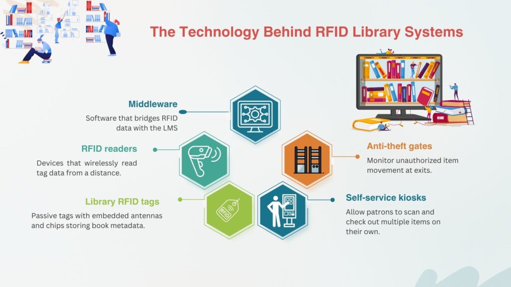 RFID Library Tags for Book 2 RFID Library Tags for Book